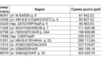 Цена безответственности и неисполнения гражданской ответственности настоящих потребителей-должников  — 2 104 243 рубля ❌