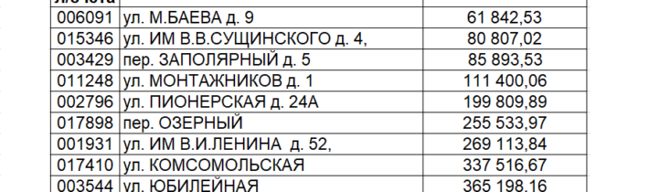 Цена безответственности и неисполнения гражданской ответственности настоящих потребителей-должников  — 2 104 243 рубля ❌
